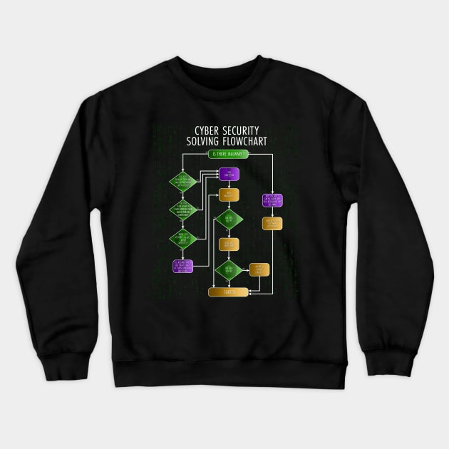 Cybersecurity Solving Flowchart Funny Crewneck Sweatshirt by NerdShizzle